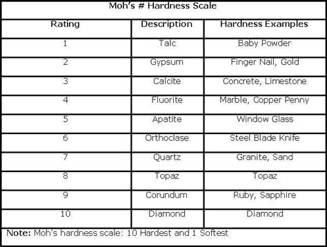 concrete hardness scratch test|stone hardness chart.